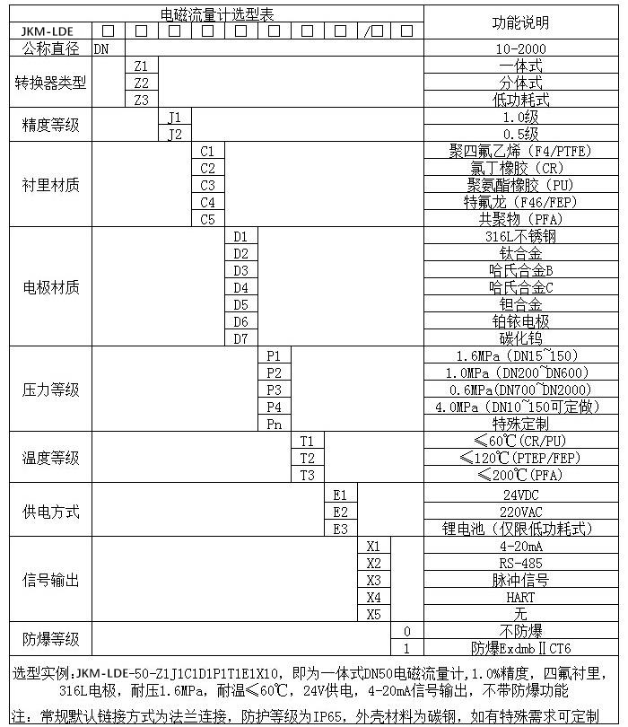 管道水流量计规格选型表