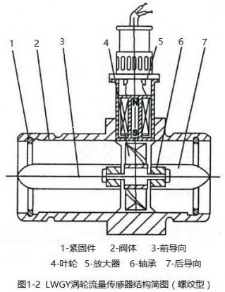 纯化水流量计螺纹型结构图