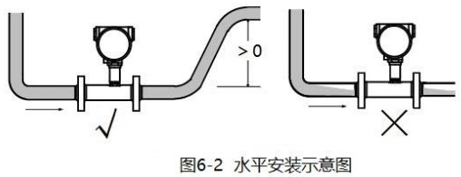 纯化水流量计水平安装示意图