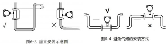 纯化水流量计垂直安装示意图