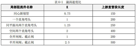 纯化水流量计K值与直管段选型表