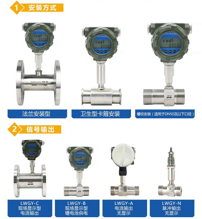 纯化水流量计产品分类图