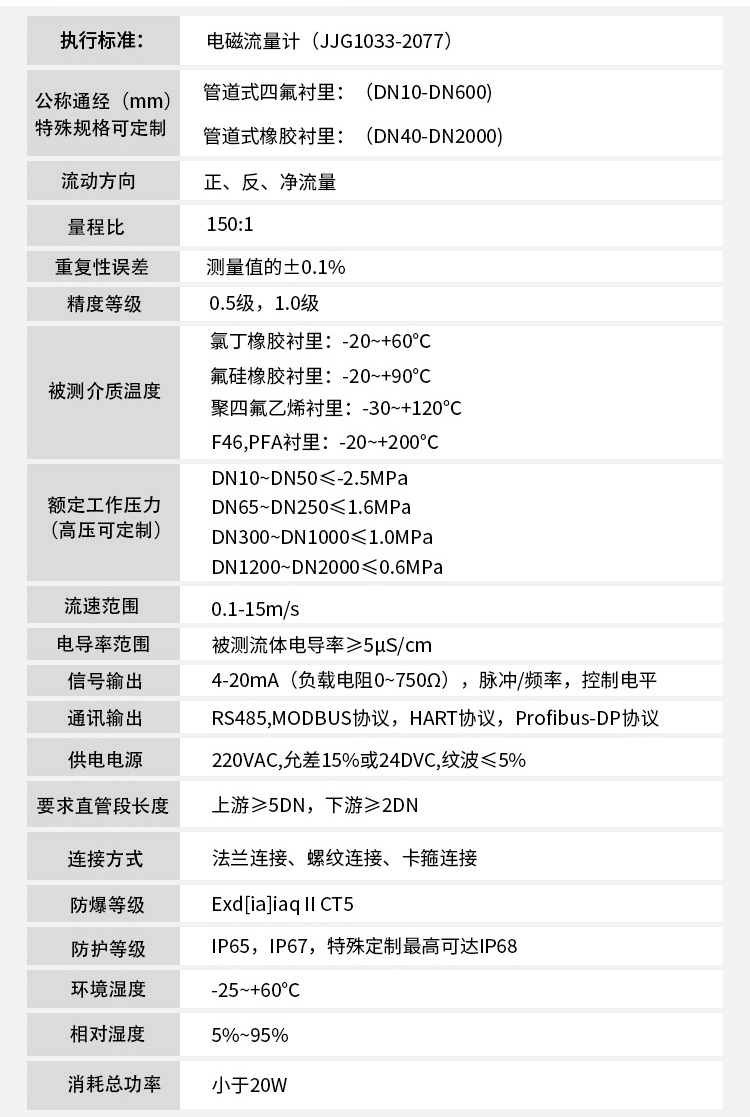 电镀污水流量计技术参数对照表