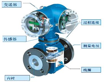 dn900污水流量计结构图