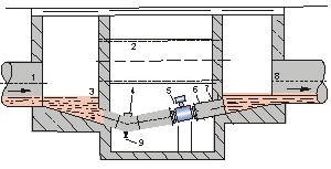 dn900污水流量计井内安装方式图