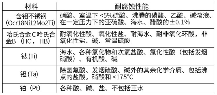 地下污水流量计电*材料选型表