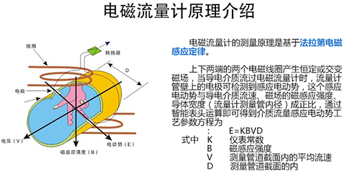 dn100管道流量计工作原理图