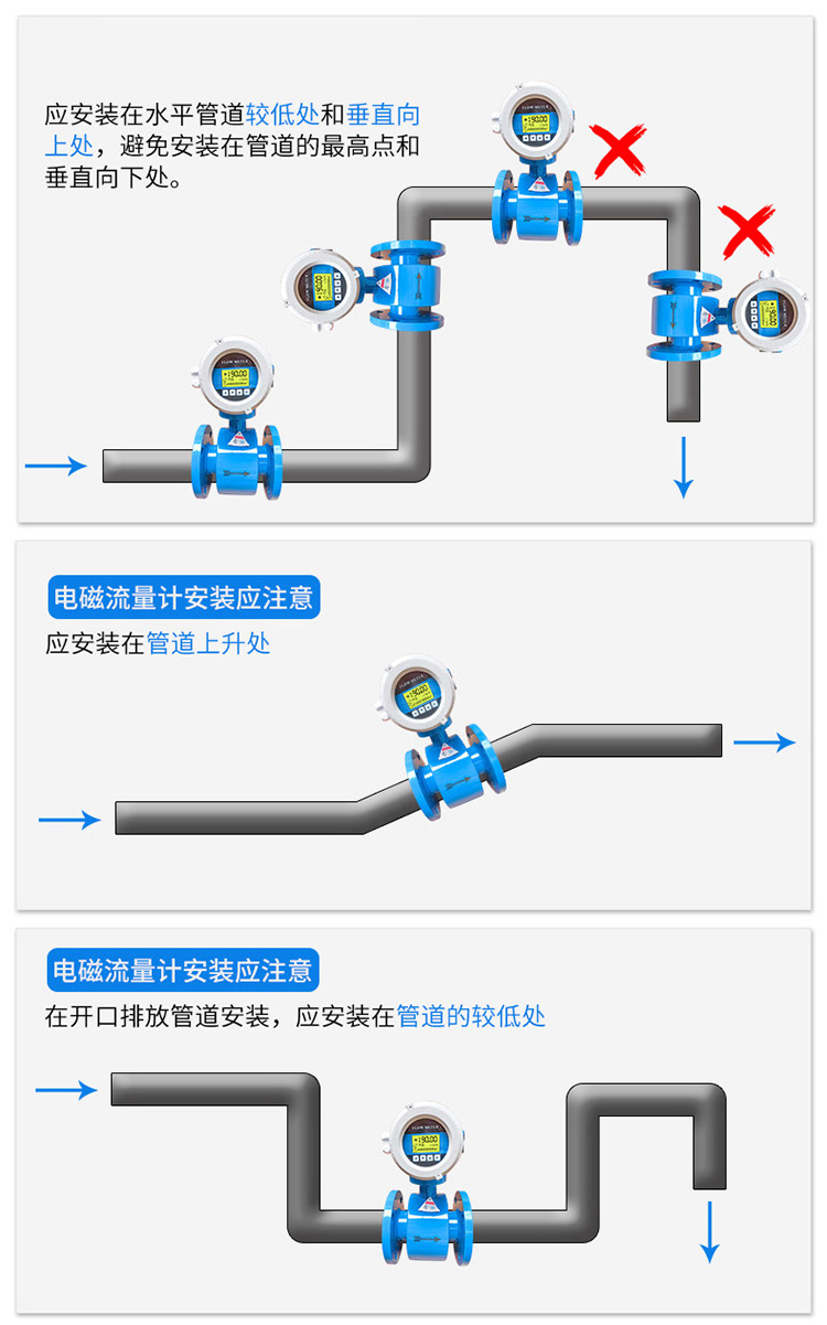 dn100管道流量计正确安装方式图