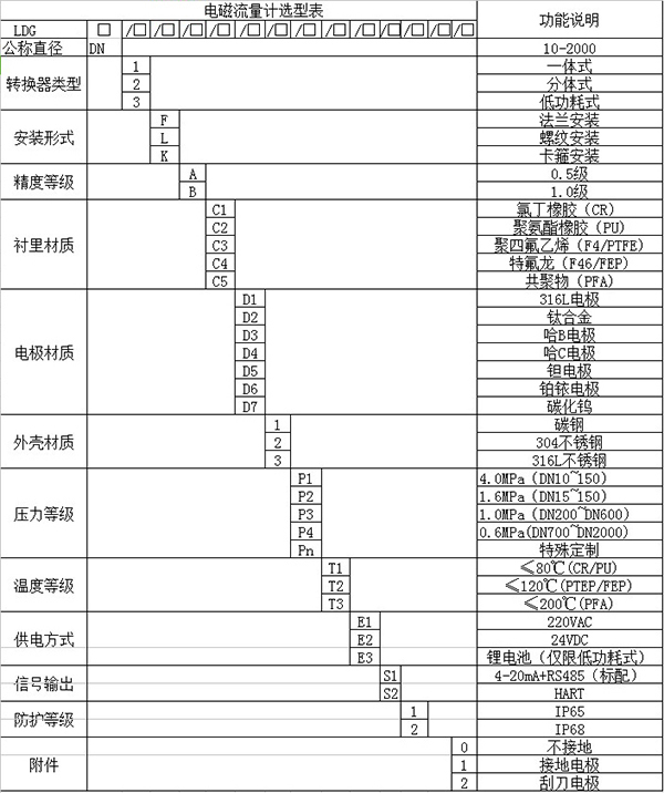 氨水流量计规格选型表