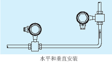 氨水流量计水平与垂直安装图