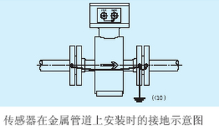 氨水流量计传感器在金属管道上接地示意图