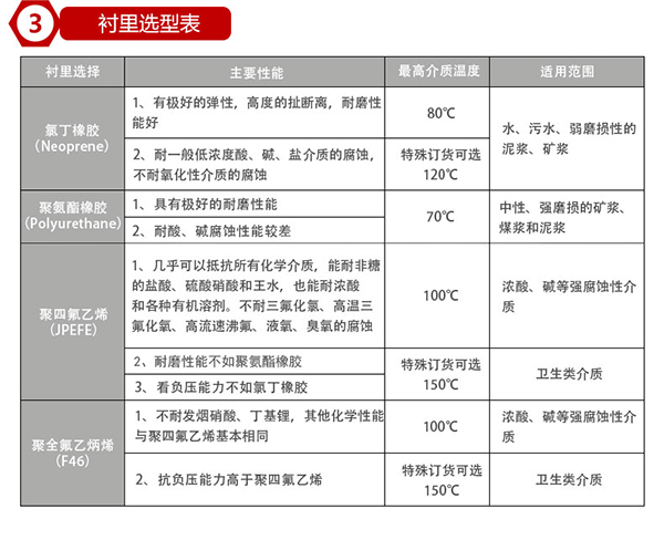 软化水流量计衬里材料选型表