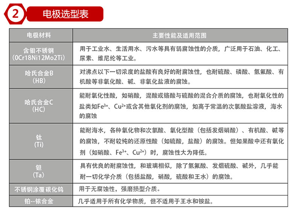 软化水流量计电*材料选型表