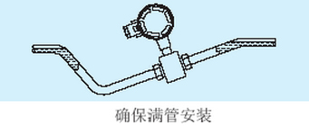 排污流量计确保满管安装图