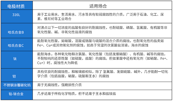 消防管道流量计电*材料选型表